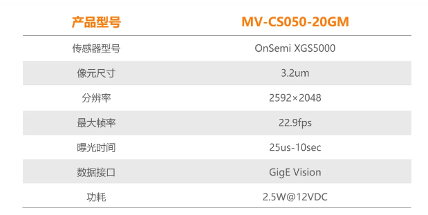 海康CS系列-500萬(wàn)像素工業(yè)面陣相機(jī)參數(shù).png 海康CS系列-500萬(wàn)像素工業(yè)面陣相機(jī)參數(shù).png