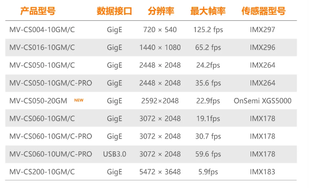 海康CS系列-500萬(wàn)像素工業(yè)面陣相機(jī)全系列型號(hào).png 海康CS系列-500萬(wàn)像素工業(yè)面陣相機(jī)全系列型號(hào).png