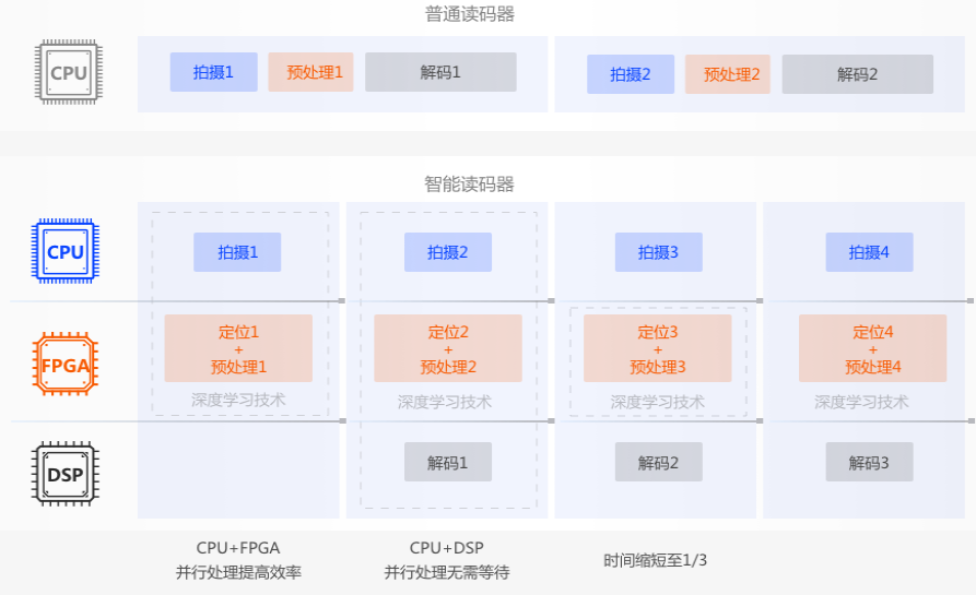 ?？礗D5000