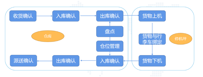貨運綜合管理.png 貨運綜合管理.png
