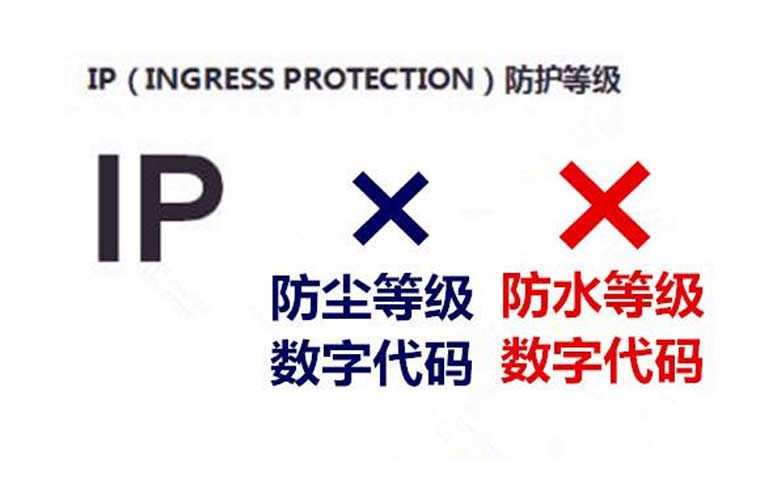 條碼掃描槍的IP防護(hù)等級是指什么，數(shù)值越大越好嗎？-斑馬線博客