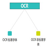 OCR（光學字符識讀）掃描設(shè)備解決方案