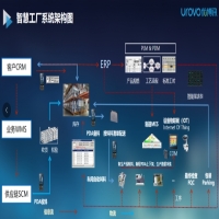 聚焦智慧工廠數字化轉型，優博訊助力智能制造加速駛入工業4.0！