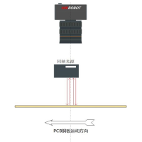 海康智能讀碼器/工業相機助力PCB板不良品檢測