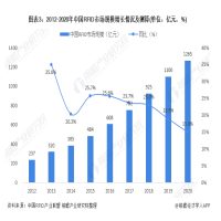 市場規(guī)模突破千億，優(yōu)博訊一站式RFID解決方案賦能產(chǎn)業(yè)數(shù)智化升級！