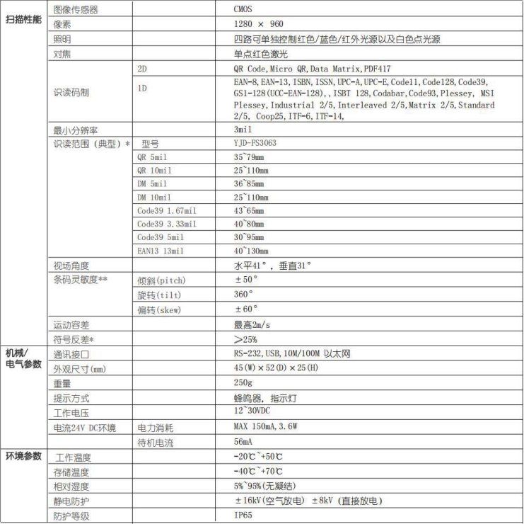 YJD-FS3063工業固定式讀碼器參數圖