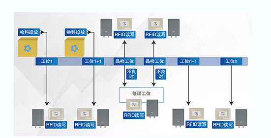 東集助力生產制造行業多場景作業,效率將進一步提升